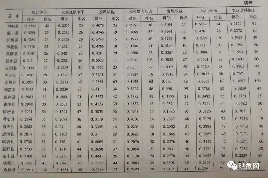 临颍县在全省最新排名,临颍县各乡镇排名