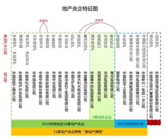 葛洲坝集团房地产项目,葛洲坝地产资金实力
