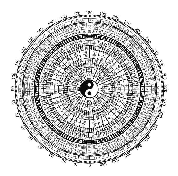 真正的古太极图和假的太极图,太极图探秘书籍