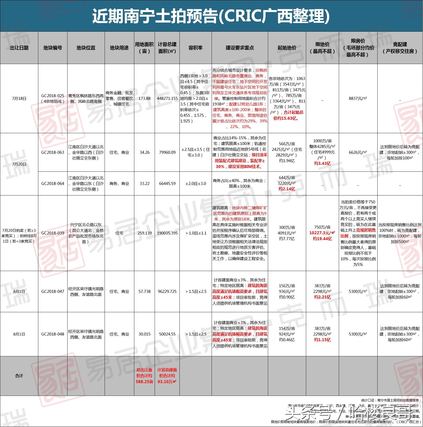 南宁兴宁区土拍最新信息,南宁土拍兴宁区