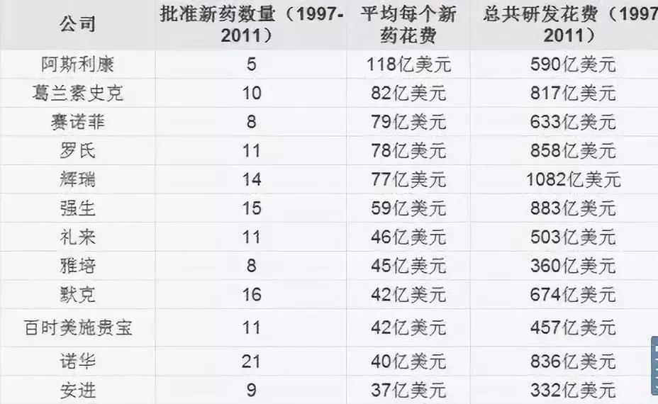 神药疗效真相揭秘,神药为什么那么贵