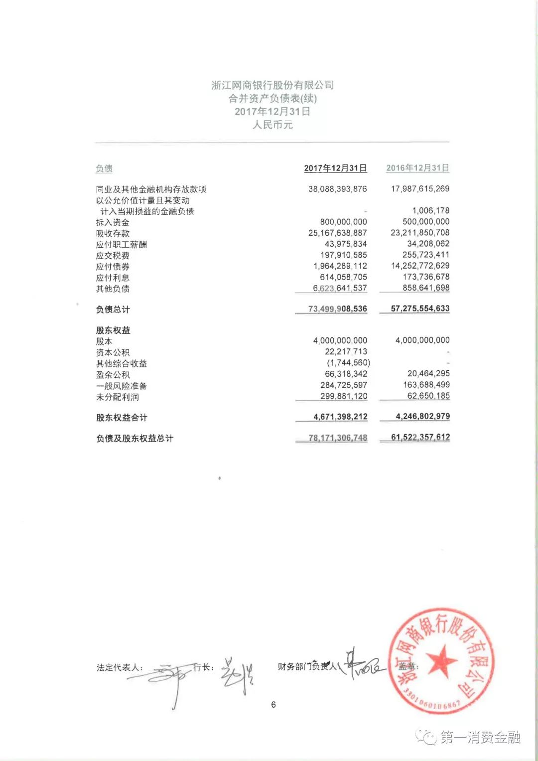 网商银行发布2017年财报：放贷4468亿，不良率1.23%，571万小微经营者获得*款贷**，平均*款贷**利率降落1%