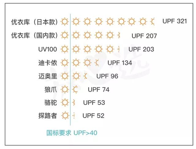 官方正品优衣库防晒衣,防晒服日本优衣库和国内优衣库
