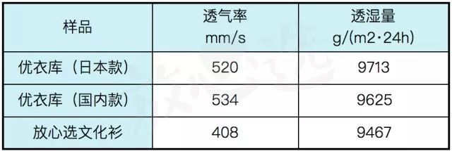 官方正品优衣库防晒衣,防晒服日本优衣库和国内优衣库