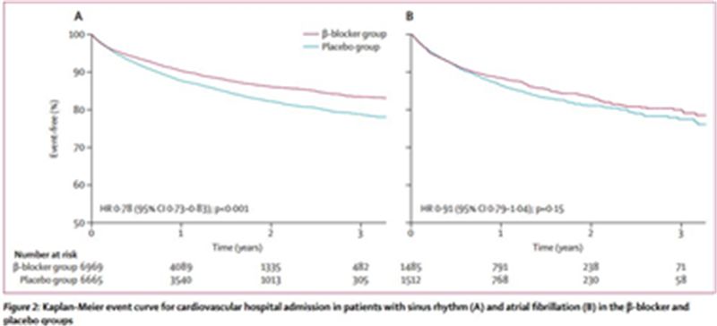 房颤静息心率的控制目标,房颤常用控制心室率药物
