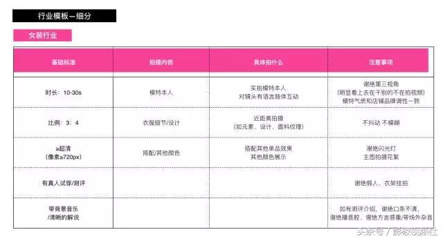 短视频进入手淘主搜淘宝商家视频又有流量新入口了！