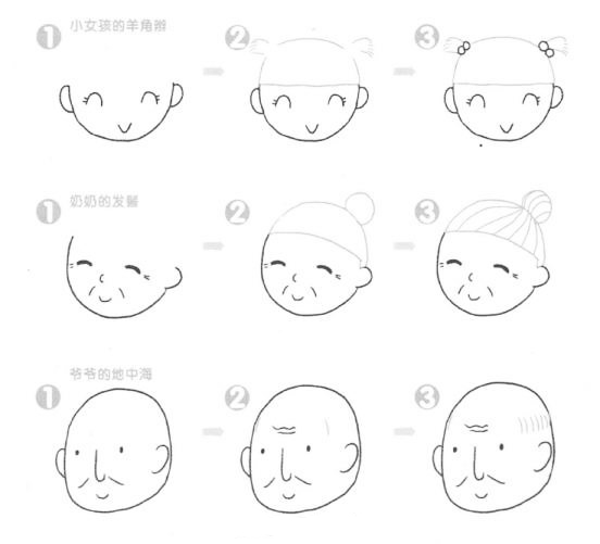 sketchbook画人物简笔画,斗罗大陆简笔画可爱的人物怎么画
