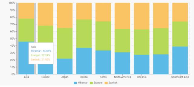 绝地求生本周地图轮换,绝地求生国际服最容易上分的地图