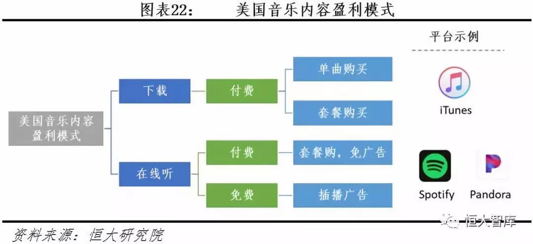中国互联网内容产业报告：内容付费崛起，优质内容为王
