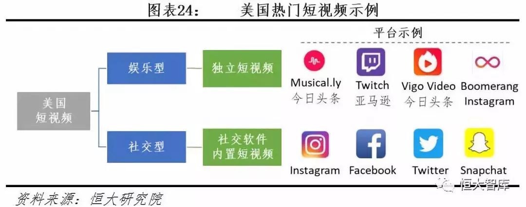 中国互联网内容产业报告：内容付费崛起，优质内容为王