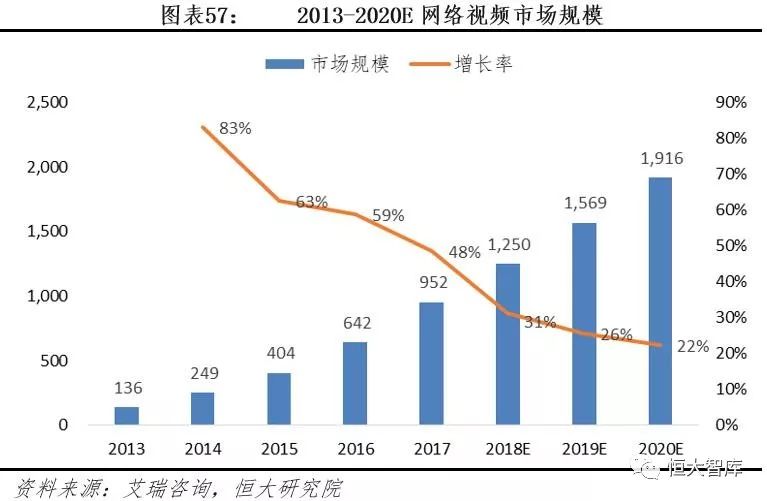 中国互联网内容产业报告：内容付费崛起，优质内容为王