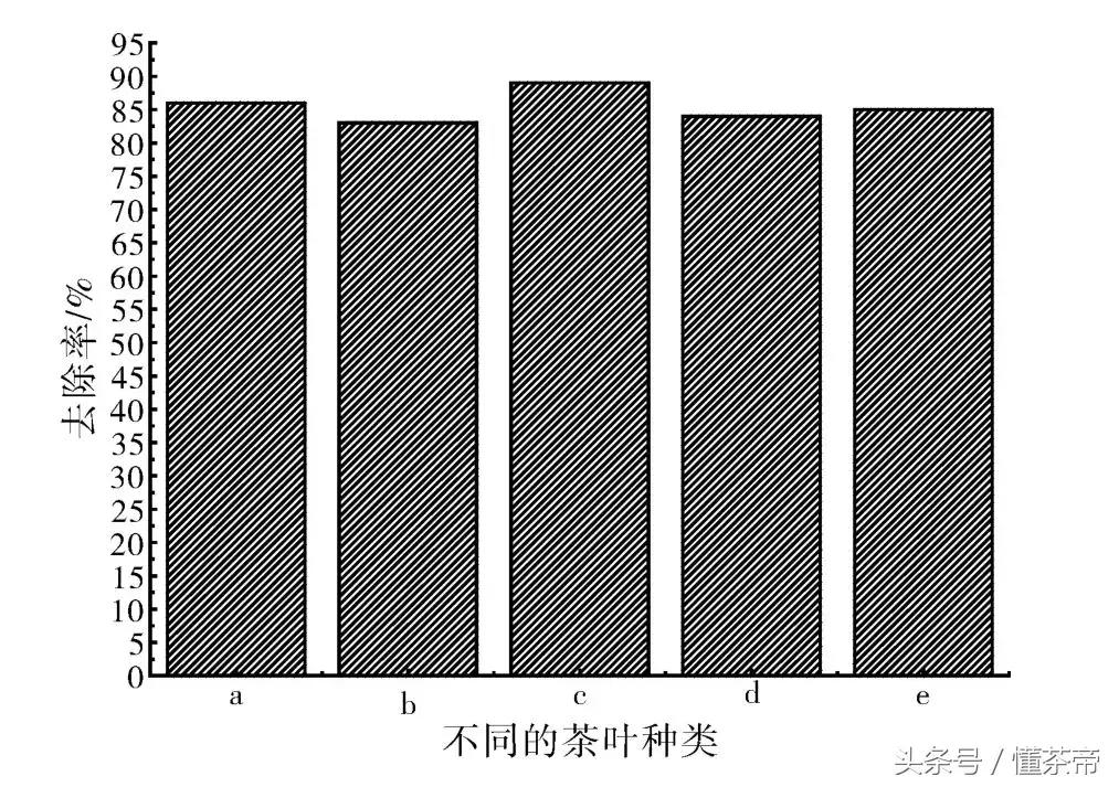 炭包和茶叶哪个去甲醛好用,什么茶叶梗去甲醛效果最好