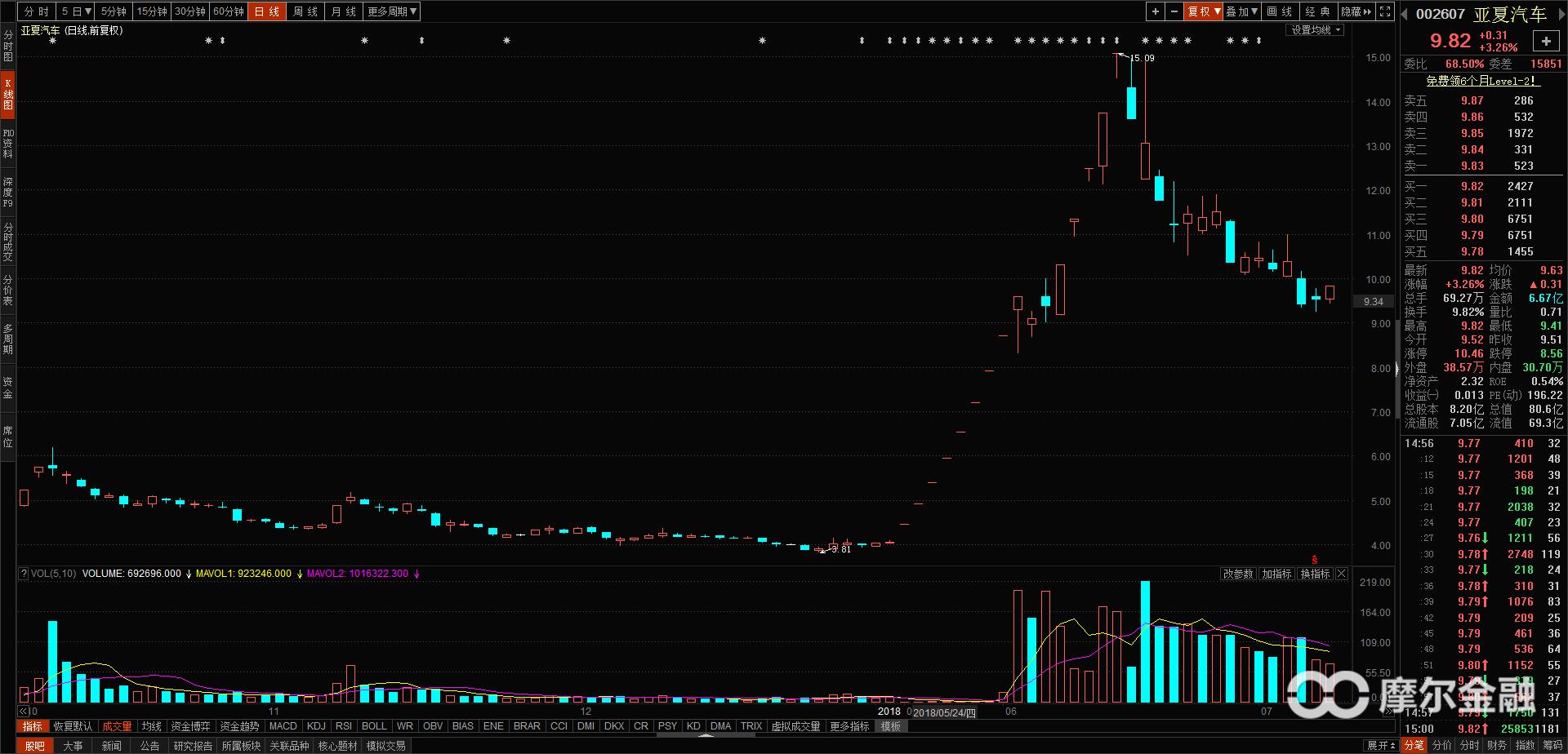 涨停原因查询,涨停股揭秘