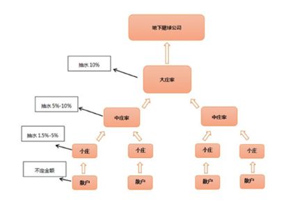 关注｜世界杯*球赌**App乱象：恶意*载下**、吸费、强制获取敏感权限！