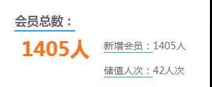 粉丝经济营销模式最新案例,门店微信营销