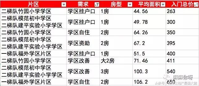 板块讲解,板块详情教程