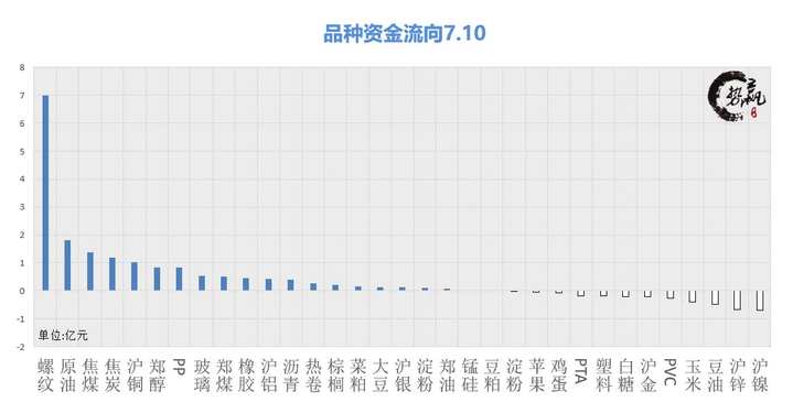 化工下周操作策略,化工放量反弹视频