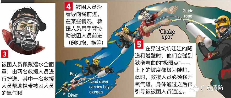 极限救援｜图解！泰国少年足球队洞穴生死营救方案