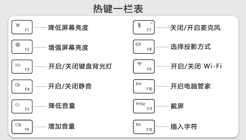 办公效率低的快捷键,办公电脑如何设置能提高工作效率