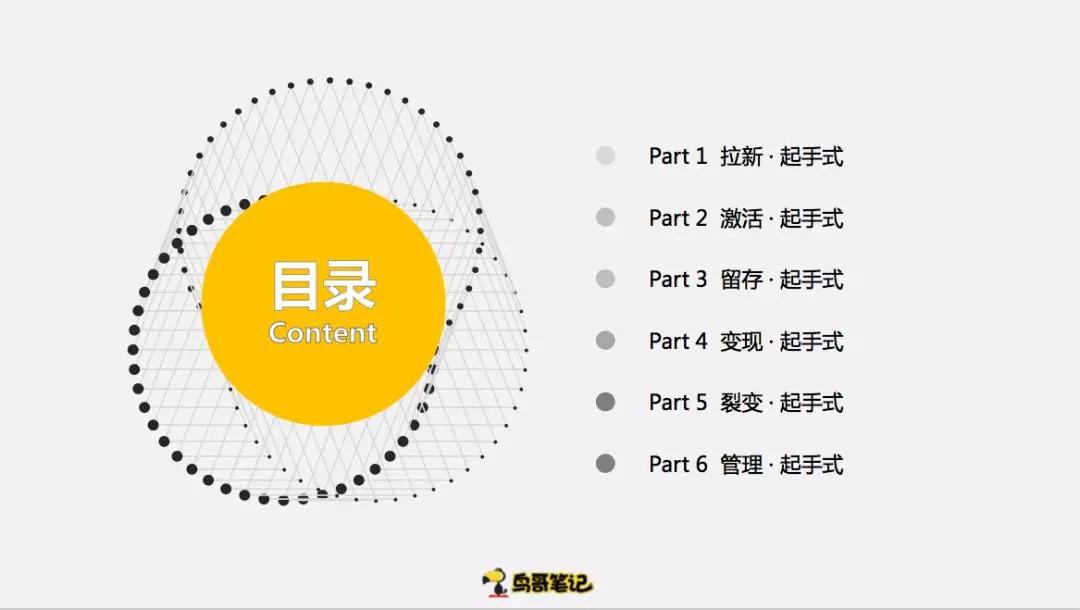 创业项目选择六大技巧,如何冷启动创业