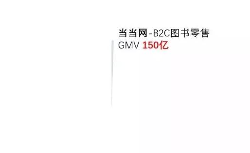 10家公司被收购,十几家公司资产十亿