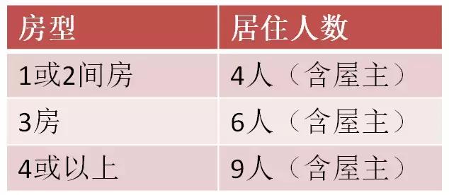 一个亿小目标从申请WP开始！最全指南来袭
