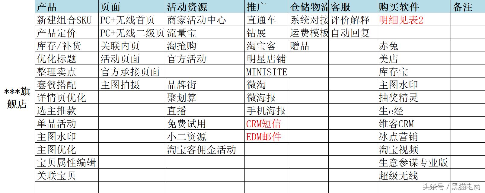 淘宝天猫运营技巧2021,天猫运营新手怎么入手