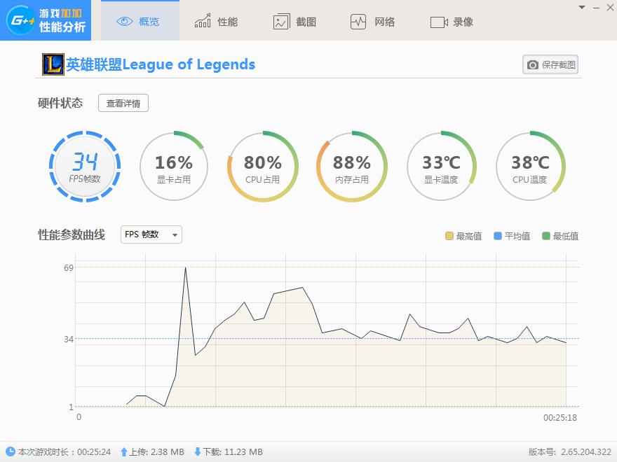 很强也很长，实测铭瑄1050在新老电脑上的表现
