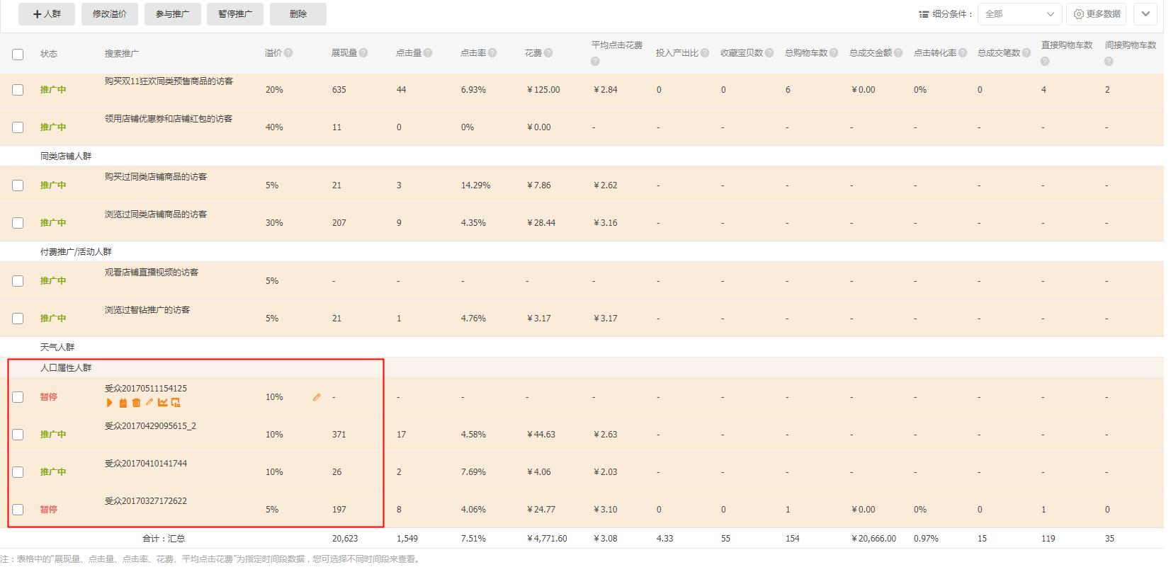 电商运营天猫店铺怎么做,天猫店铺运营成本预算及费用