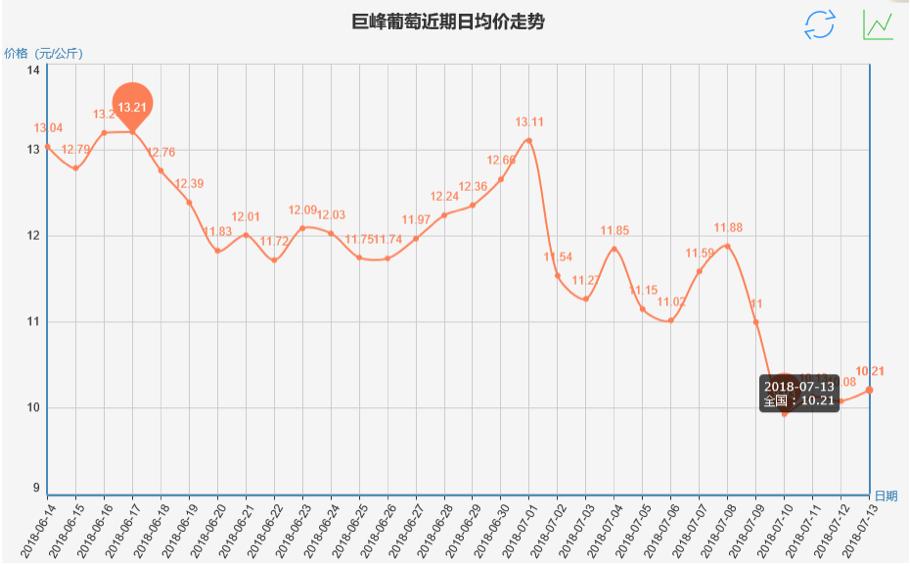 葡萄产地巨峰葡萄大量批发,最新巨峰葡萄报价