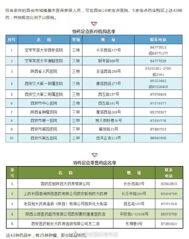格列卫列入医保目录吗,格列卫最新药