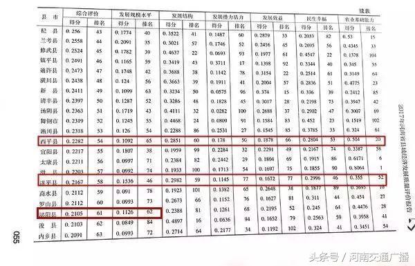 河南省100强城市排名,河南10大县级市实力排行榜