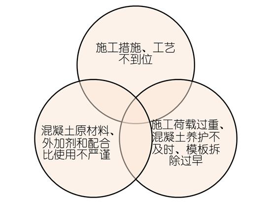 楼板裂缝怎么处理最彻底,楼板裂缝用什么方法解决最好