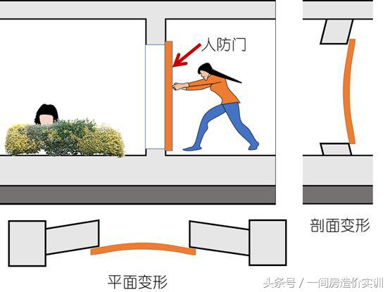 地下室底板钢筋零基础讲解,人防钢筋计算技巧