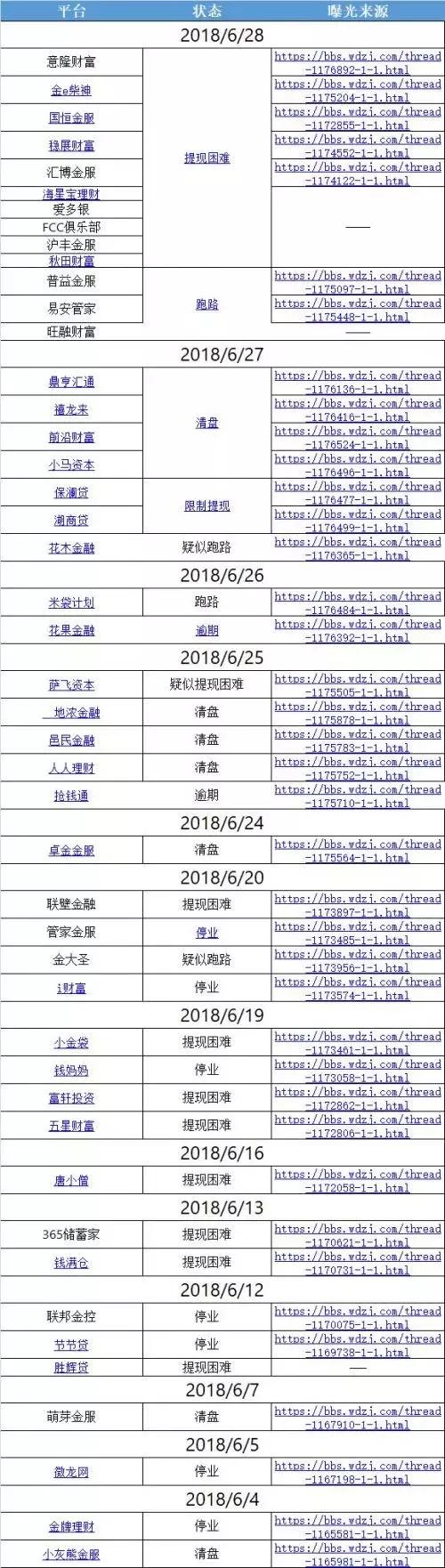 善林金融出事了投资者怎么办,善林金融财富是不是诈骗