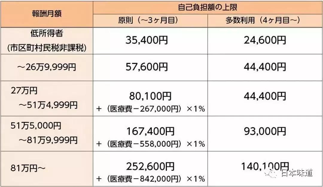 我不是药神正版要多少钱一瓶,我不是药神里的药现在多少钱