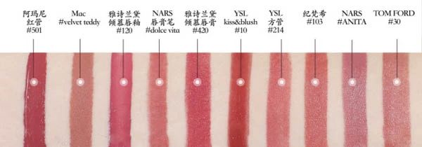 买口红应该关注哪些,买口红还有哪些细节