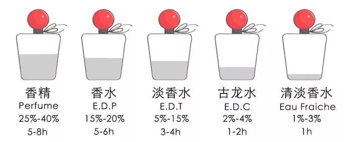 香水味歌曲原唱,你身上有她的香水味