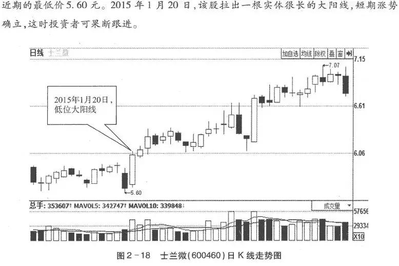 股票k线异动指标,k线的几种上涨形态