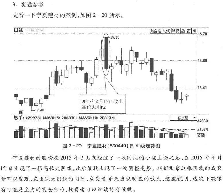 股票k线异动指标,k线的几种上涨形态