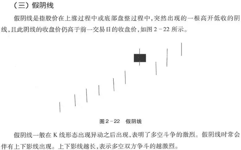 股票k线异动指标,k线的几种上涨形态