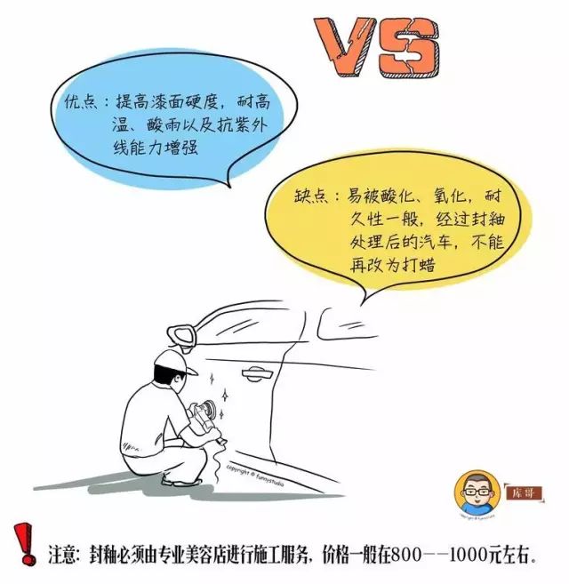 打蜡镀膜和镀晶价格,50元汽车打蜡