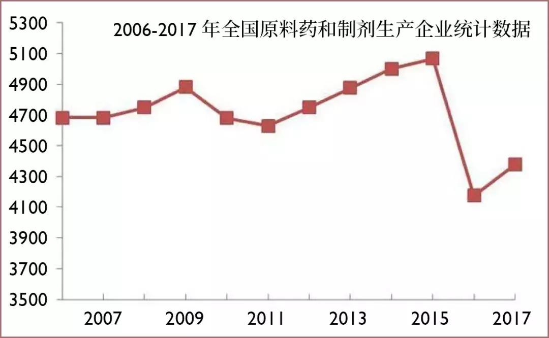 中国人为什么用不上平价救命药丨层层掣肘着的中国仿制药行业