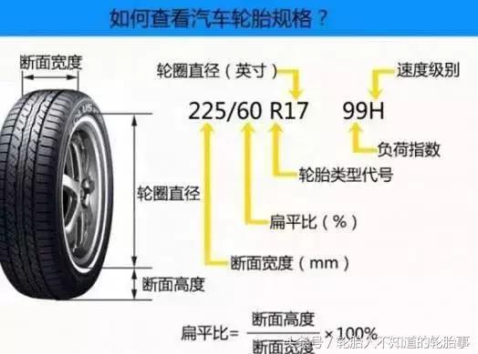轮胎行业基础知识,怎样快速了解轮胎销售知识