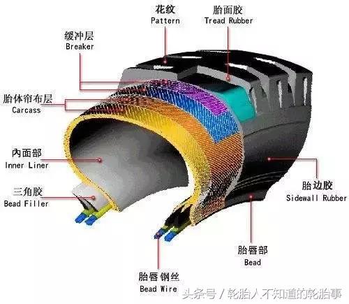 轮胎行业基础知识,怎样快速了解轮胎销售知识