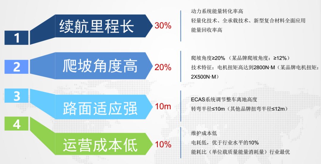 重磅｜途鸟又新成立一神秘部门——Y事业部