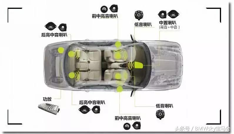 宝马原厂音响和哈曼的区别,宝马音响升级史泰格还是哈曼卡顿