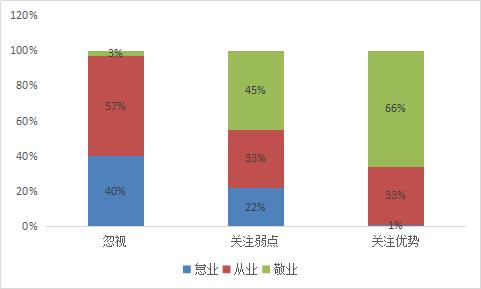 打造高效团队的领导力与管理策略,如何打造领导力与凝聚力
