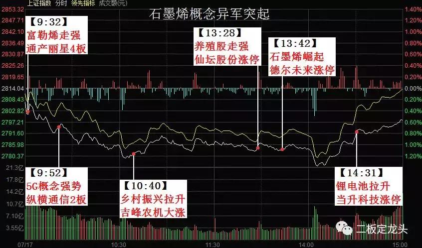龙头4板,龙头股4大特征