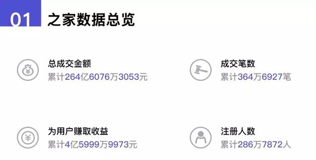 200亿投之家爆雷之后员工崩溃：一边被骂，一边维权，一边找工作
